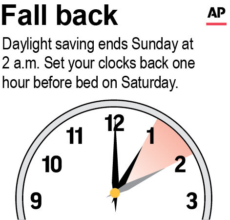 Did you remember to turn the clocks back? British Summer Time ended at 2am