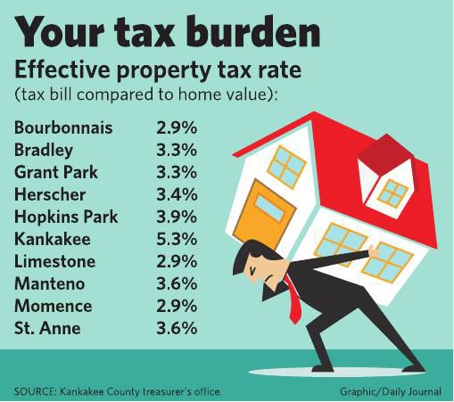 Your tax burden | Local News | daily-journal.com