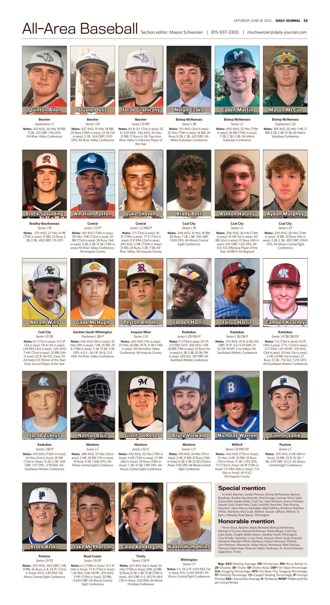 All-County team: Baseball - Daily Journal