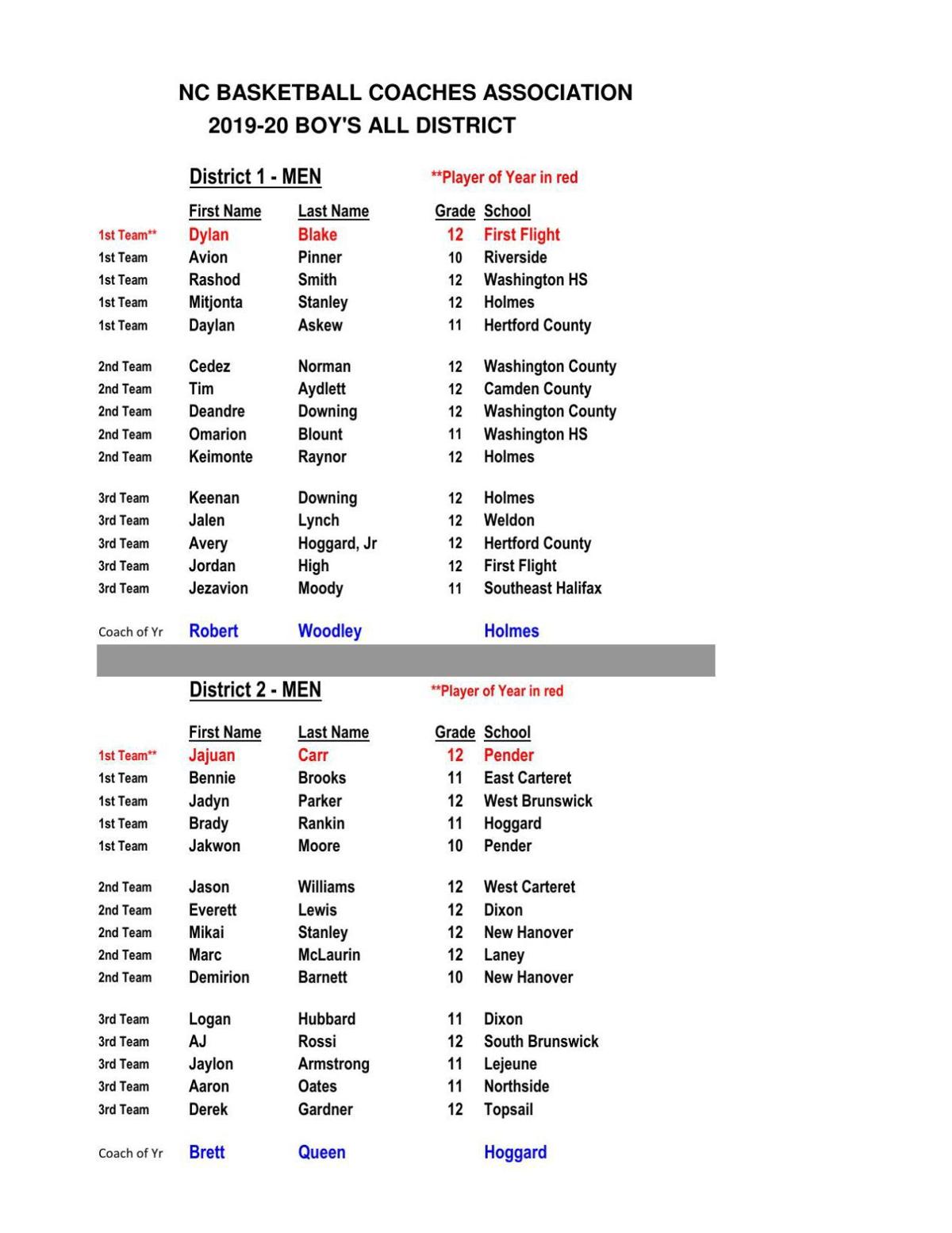 North Carolina Basketball Coaches Association Boys All District