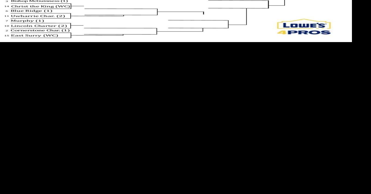 20202021 NCHSAA FINAL VOLLEYBALL BRACKETS