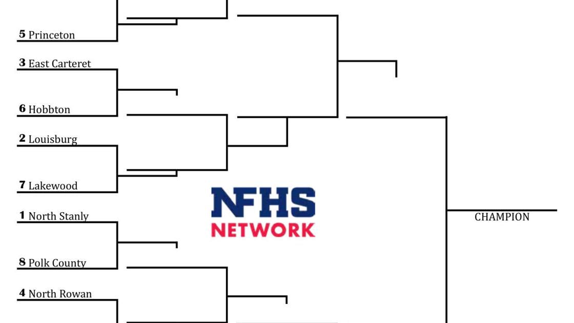 Holmes to host Princeton in first round of state playoffs