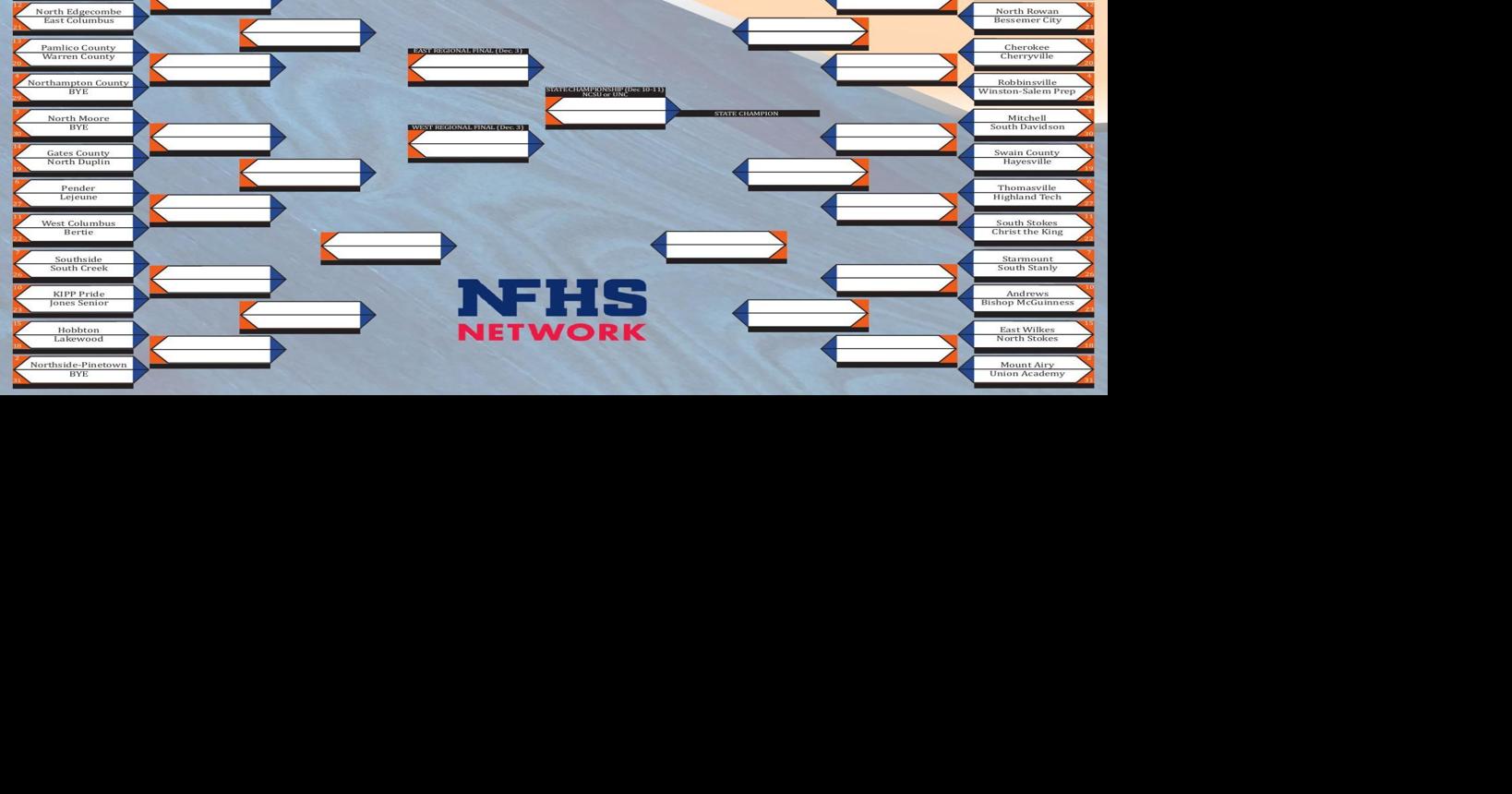 Fall 2021 NCHSAA Football Playoff Brackets