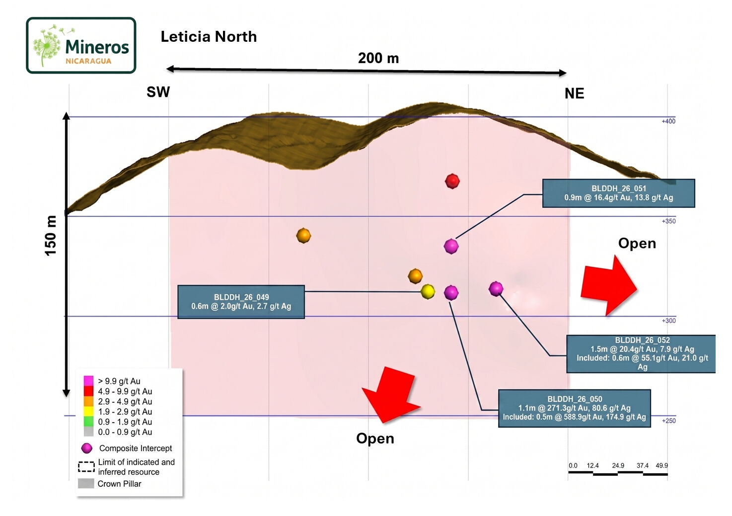 Mineros S.A. Identifies New High-Grade Vein System at the