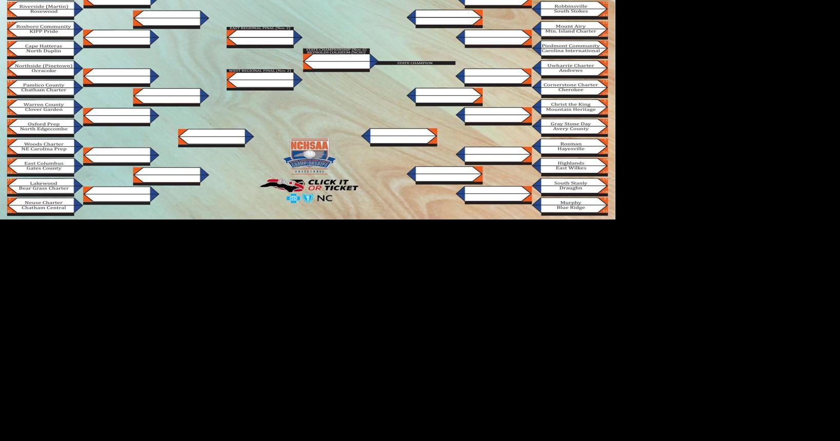 NCHSAA 20212022 Volleyball Brackets