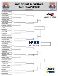 2021 Nchsaa Softball Brackets Dailyadvance Com