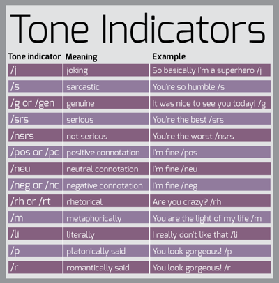 tone_indicators.png