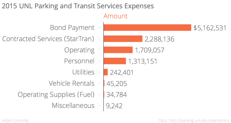 are parking fees qualified education expenses