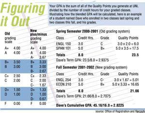 Grade Withheld On New Plus Minus System Dailynebraskan Com