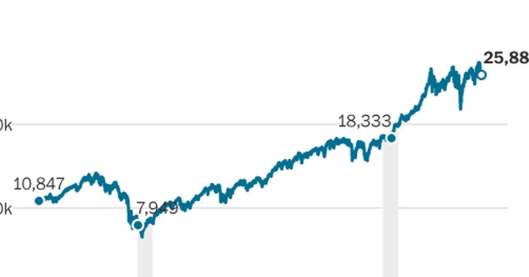 Charts: The Trump vs. Obama economy