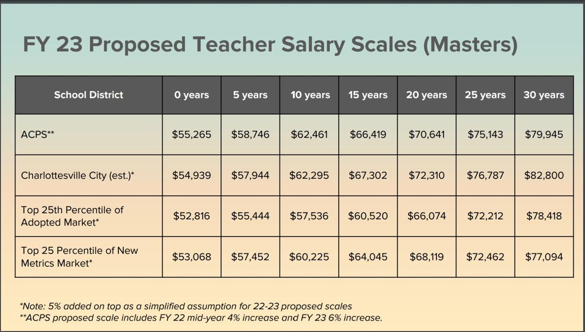 County schools hope raises boost retention, recruitment