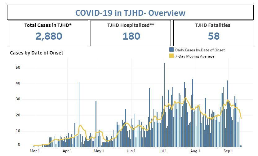 TJHD dashboard