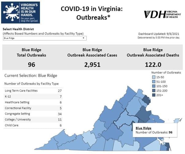 Outbreaks in BRHD