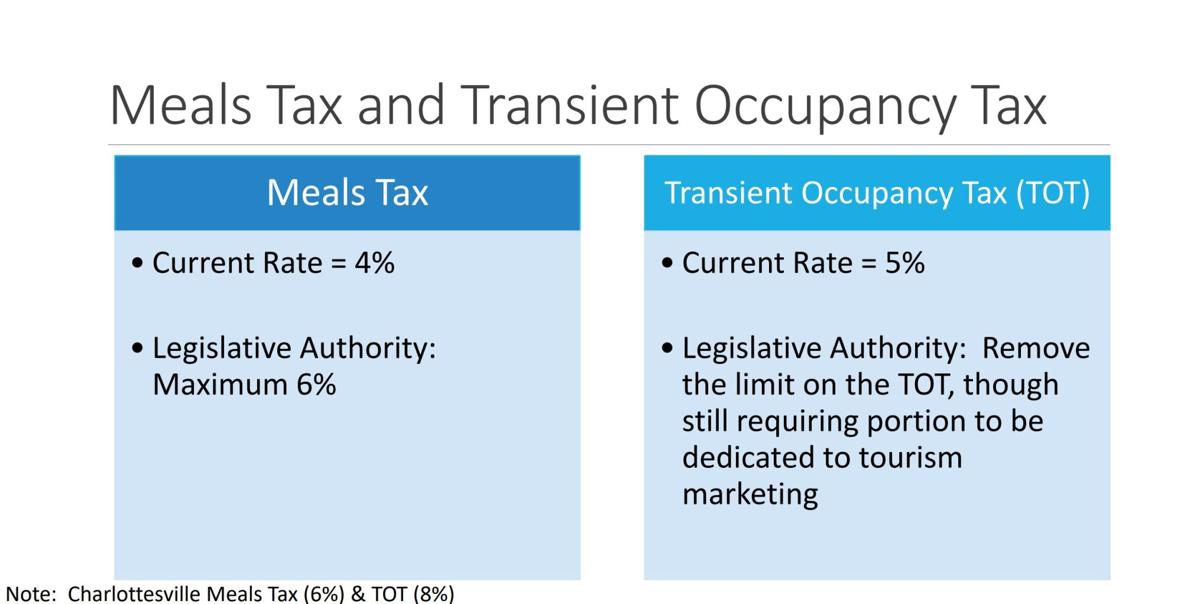 Albemarle may increase meals, lodging tax rates