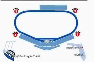 THIS WEEK'S CUP RACE