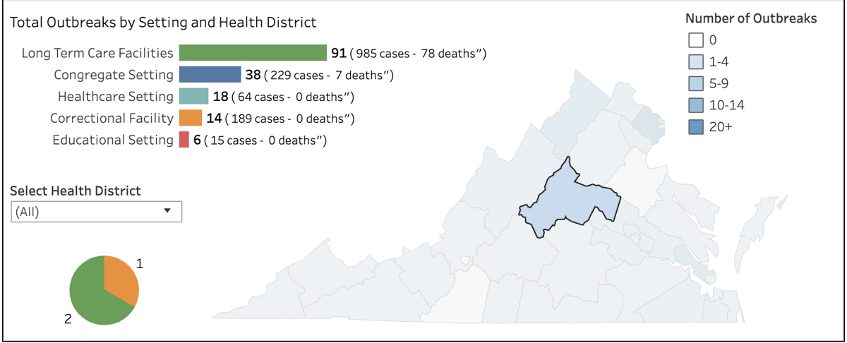 9 952 Confirmed Cases Of Covid 19 In Va 347 Deaths Latest News Dailyprogress Com