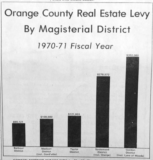 It happened, but not recently: Nov. 19, 1970