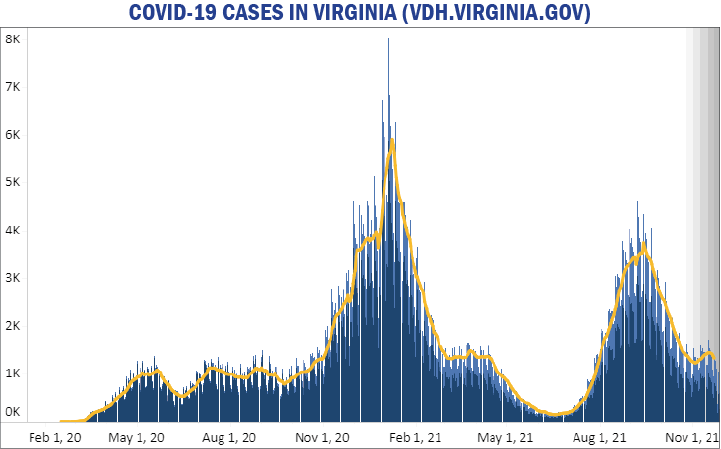 COVID-19 Cases in Virginia