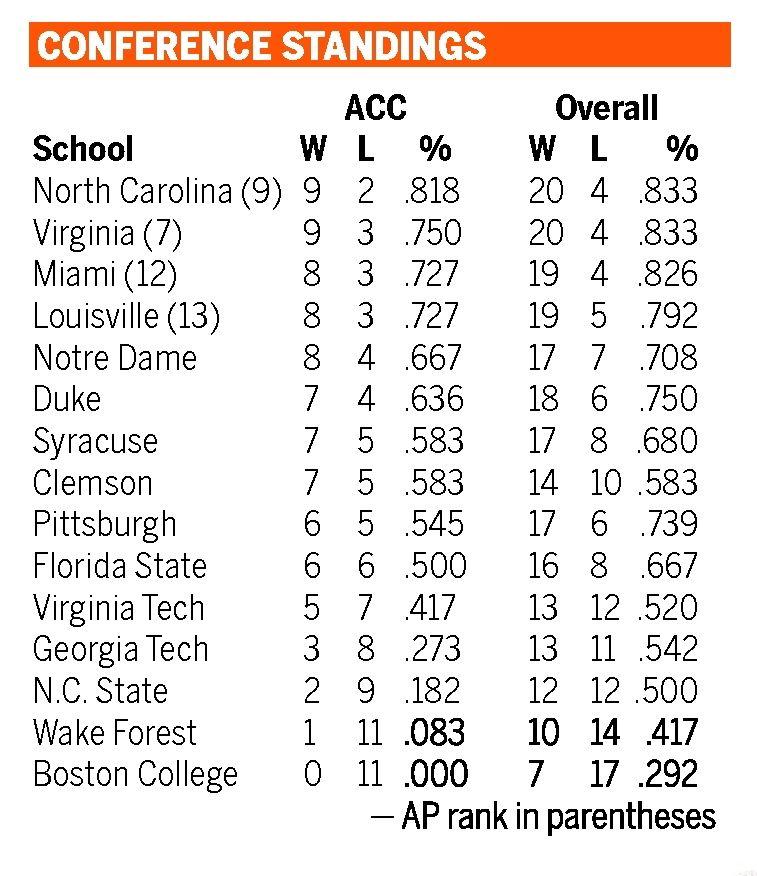 Atlantic Coast Conference Basketball Weekly Dailyprogress Com