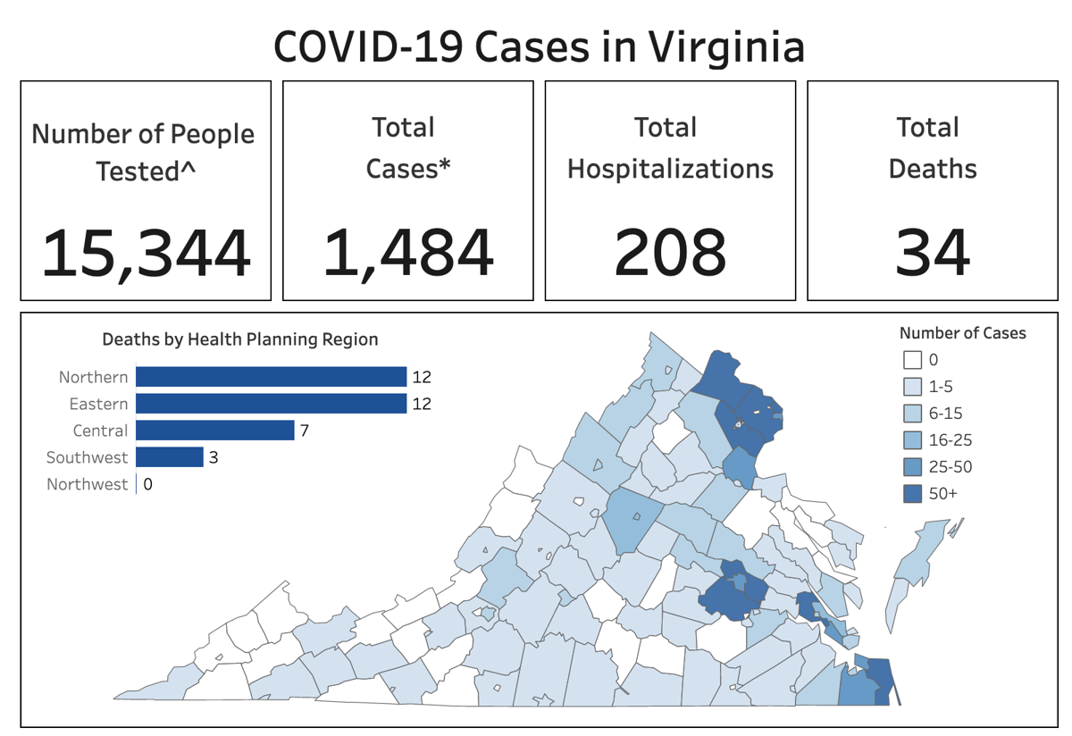 Northam Says Models Show Possible Late April Late May Surge Of Covid 19 Cases In Virginia Vice President Pence Visits Gordonsville Local News Dailyprogress Com