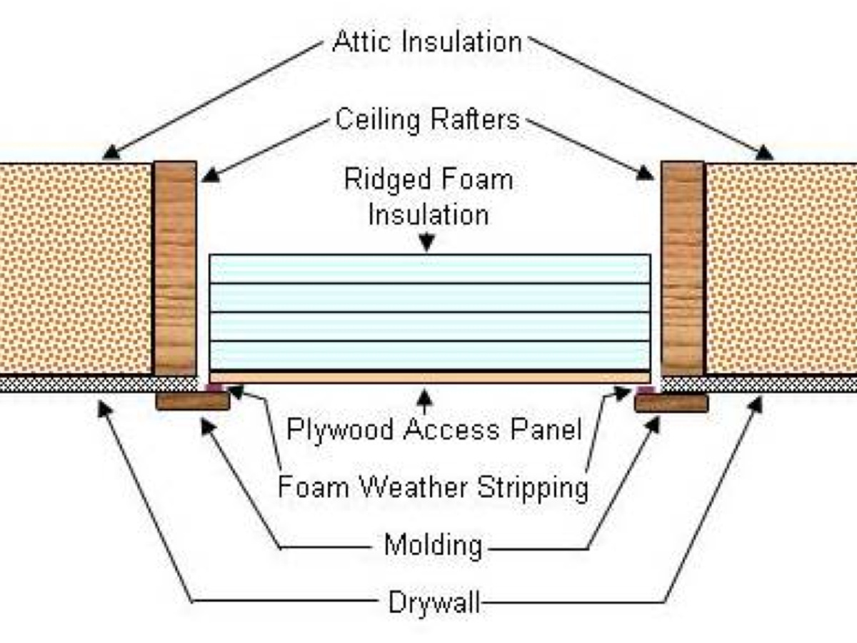 Treat Your Attic Right Insulation And Air Sealing Sustainable Technology Dailyprogress Com