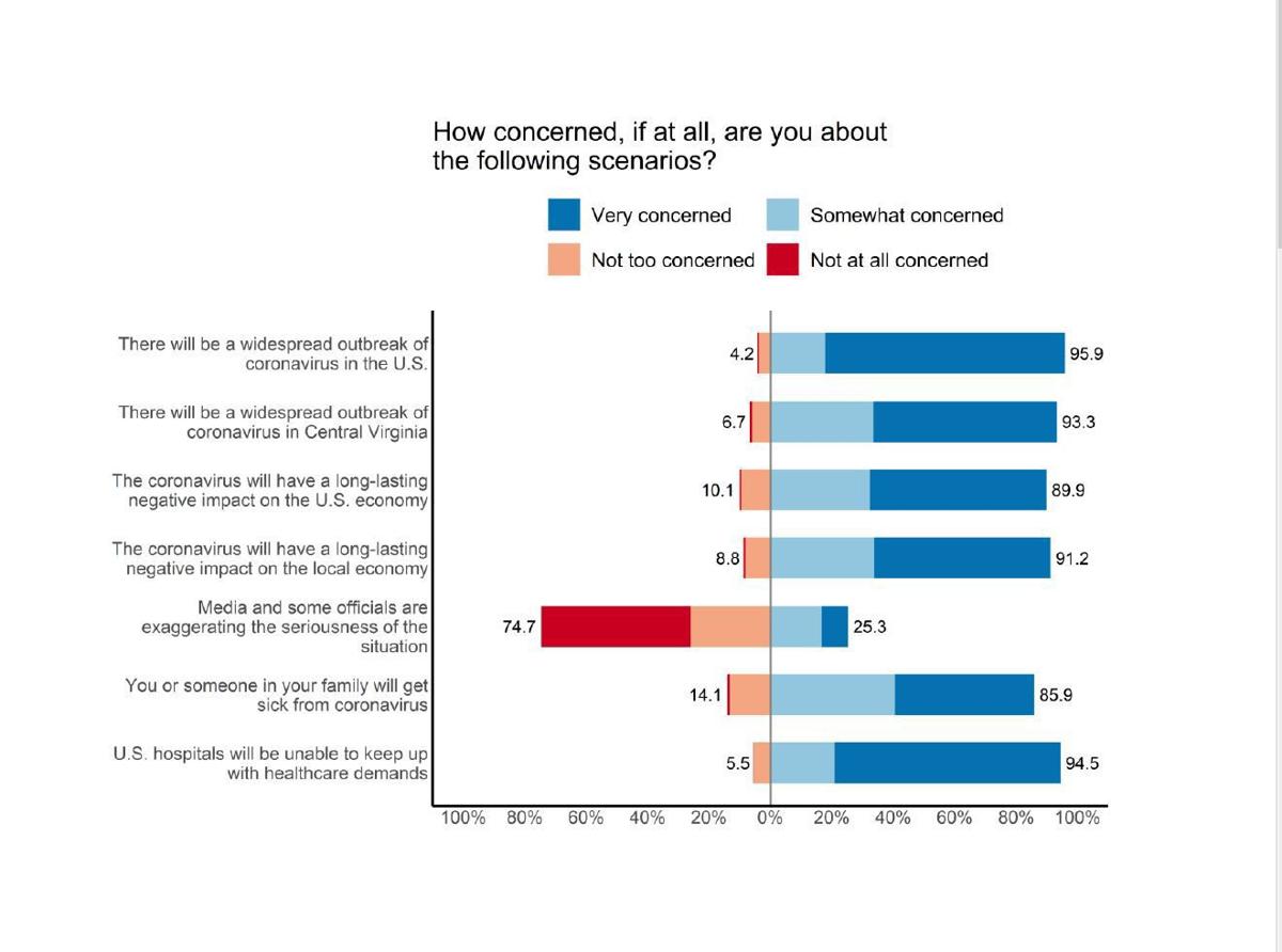 BeHeardCVA survey