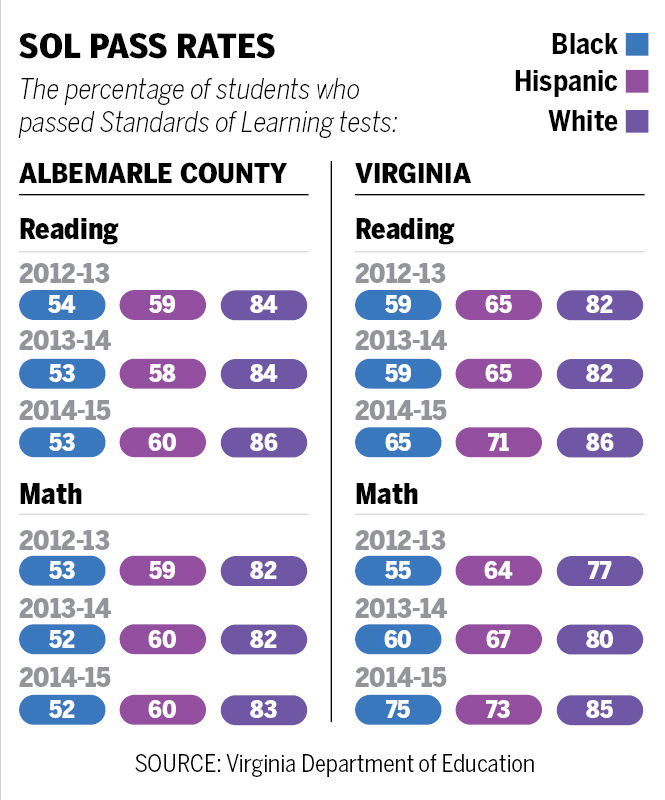 Albemarle teachers using students' backgrounds to close the achievement