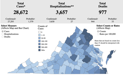 Virginia Covid 19 Cases Increase By More Than 850 Total Of 977 Deaths 370 Total Cases In Tjhd Local News Dailyprogress Com