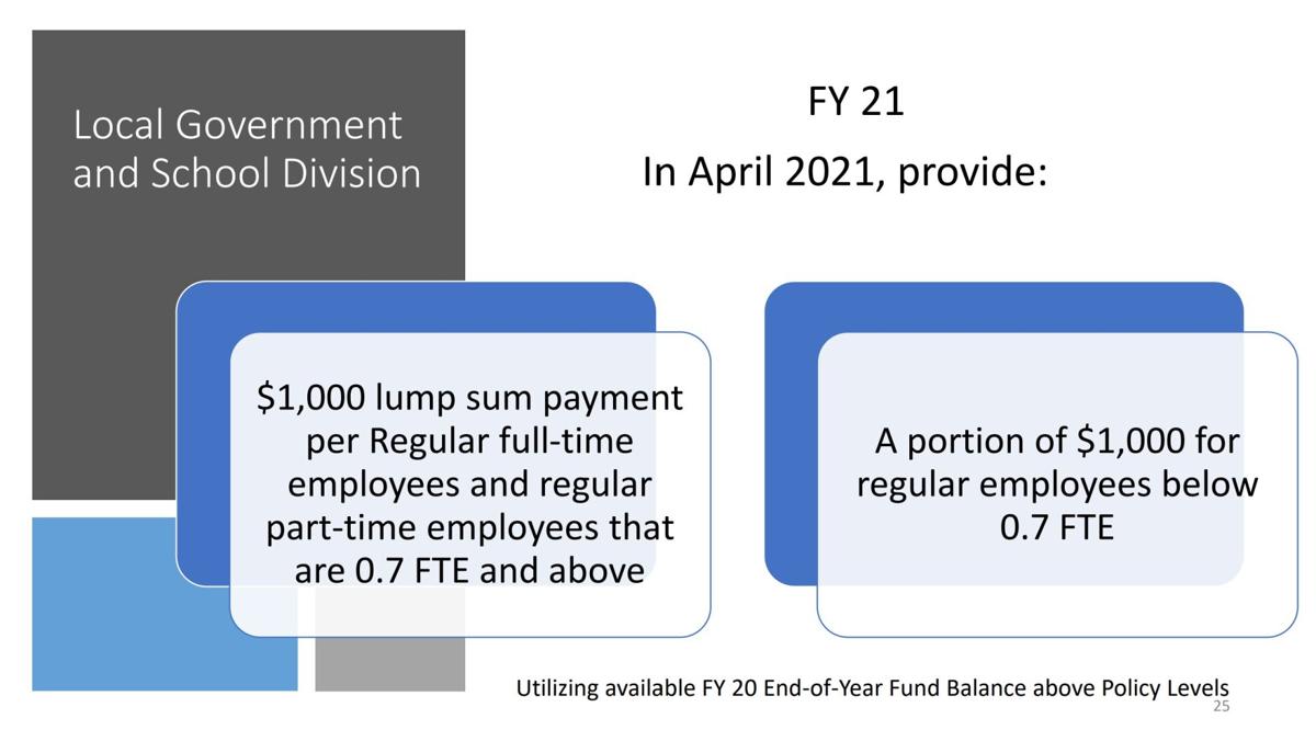 Proposed bonus for Albemarle employees