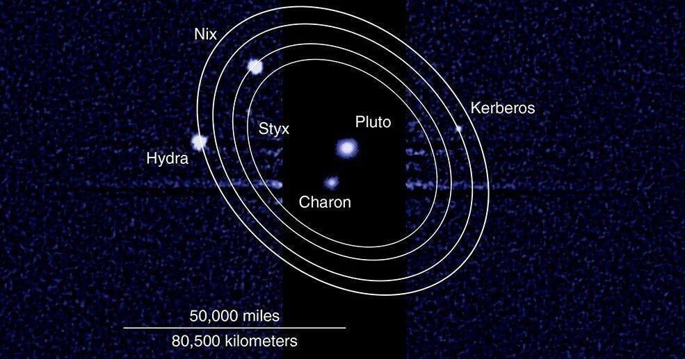 Pluto ist seit 20 Jahren kein Planet mehr. Warum es die Leute immer noch ...