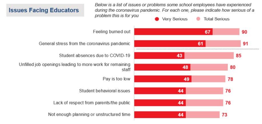 Issues facing educators