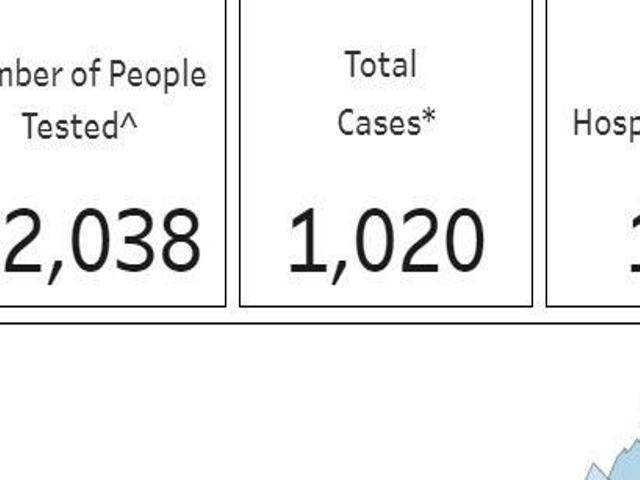 Northam Issues Stay At Home Order Until June 10 25 Deaths 1 0 Infected With Covid 19 In Virginia State Dailyprogress Com