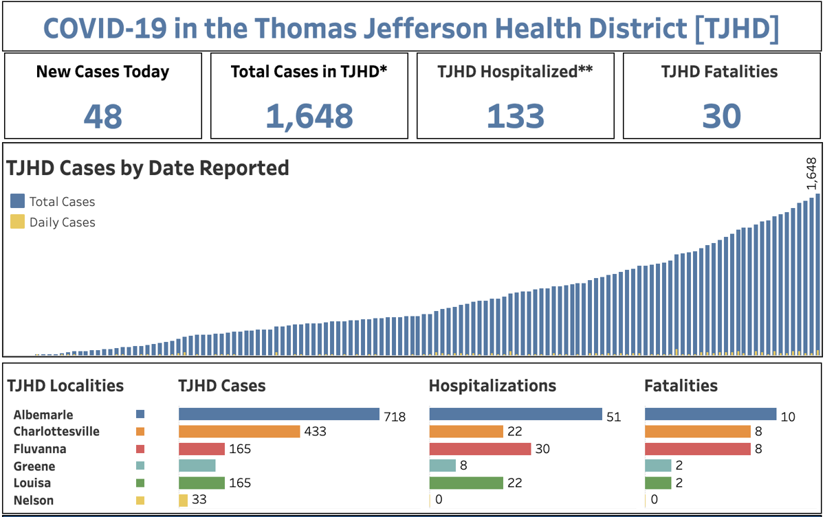 TJHD 7/27