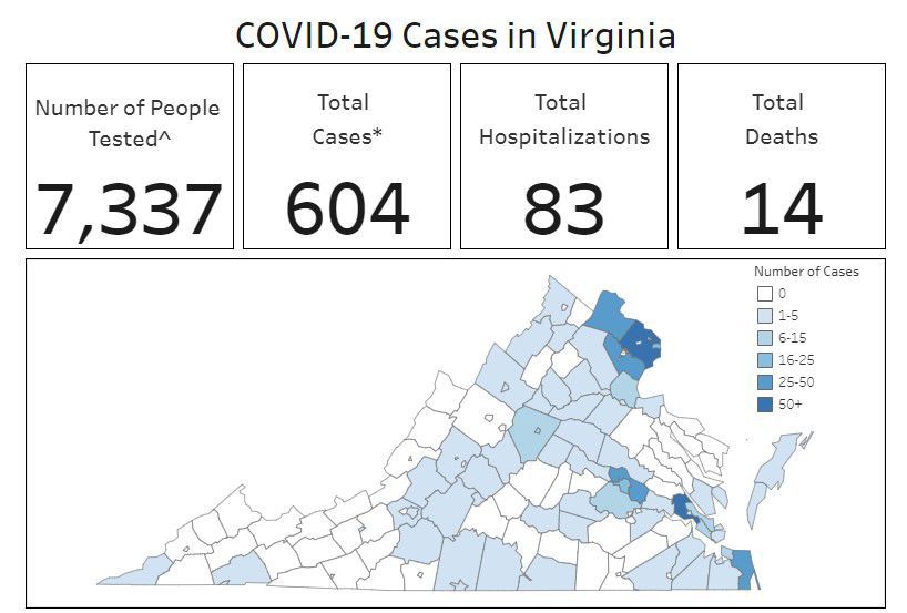 Northam Says Country Needs National Solution For Shortage Of Masks Gloves Other Equipment Virginia Tech Student Tests Positive For Covid 19 Local News Dailyprogress Com