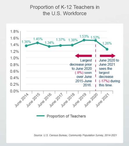 Teachers in the workforce