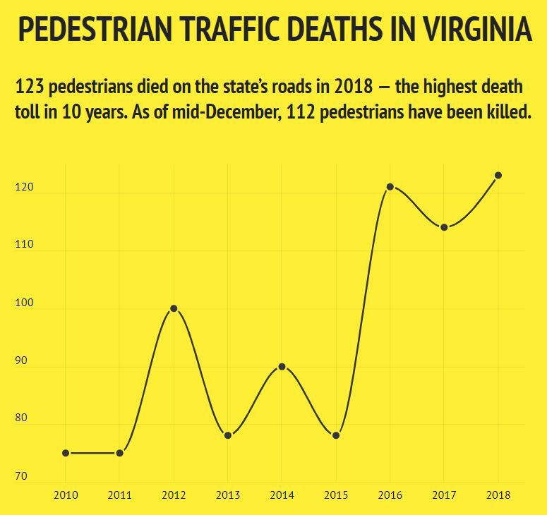 Pedestrian deaths