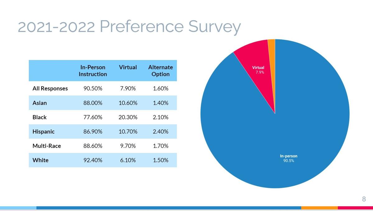 2021-22 school year survey