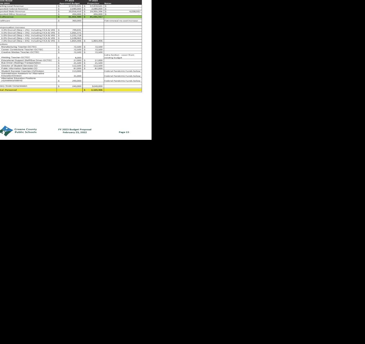 Budget Proposal 1