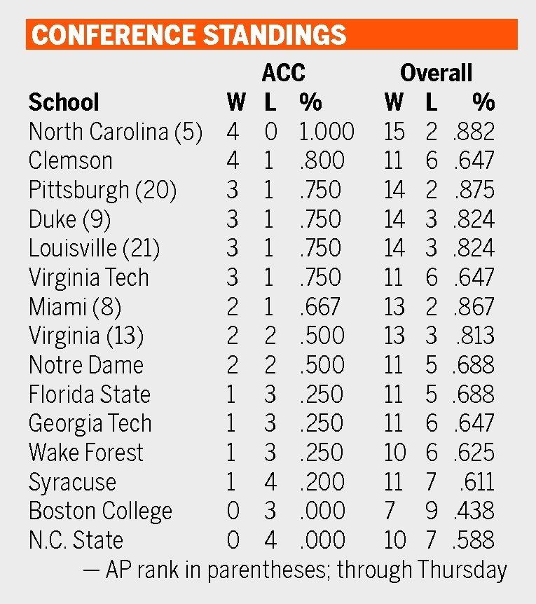 Atlantic Coast Conference Basketball Weekly Dailyprogress Com