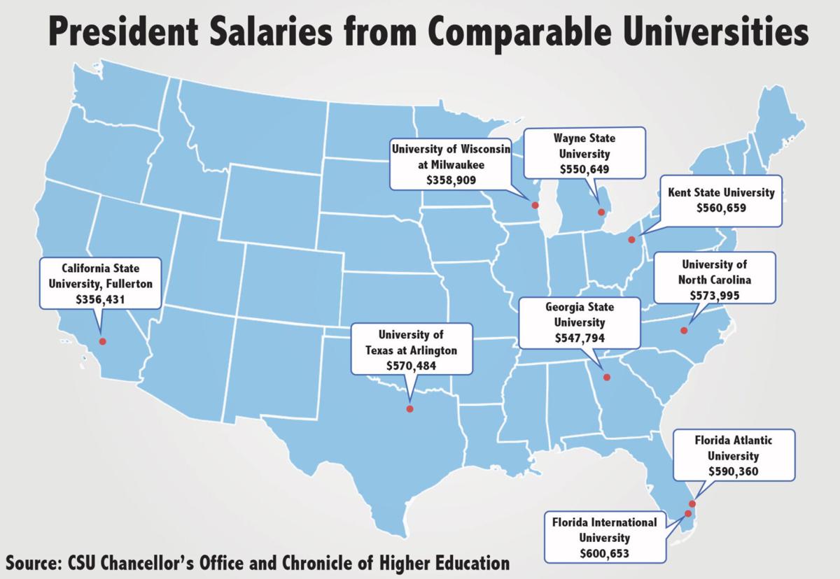 The belowaverage salary of CSUF President Fram Virjee reflects the CSU