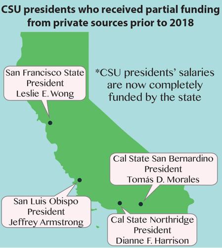 CSU presidents' salaries are now state funded after some received  supplemental pay from private sources | Campus News | dailytitan.com