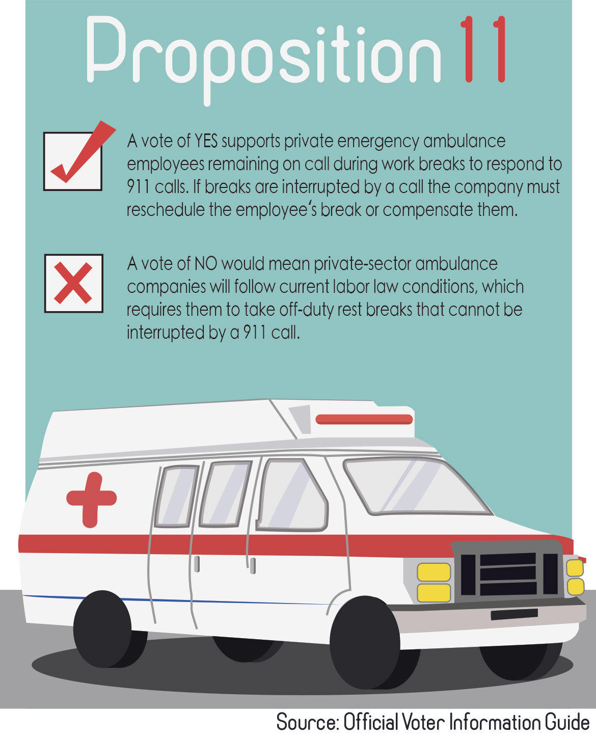 Proposition 11 Would Change Emergency Service Labor Laws News Dailytitan Com