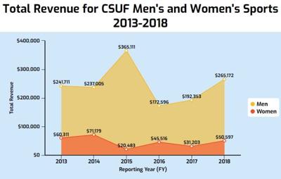 Cal State Fullerton 2022 Academic Calendar