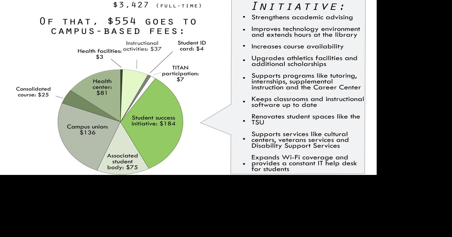 Tuition increase helps fund Student Success Initiative at CSUF ...