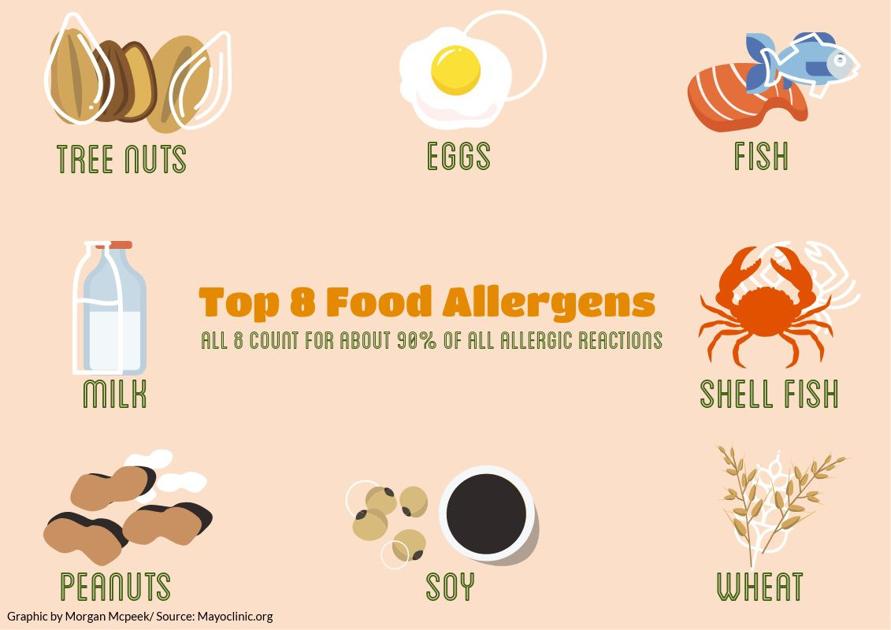 Tech takes steps to food allergies, special diets News