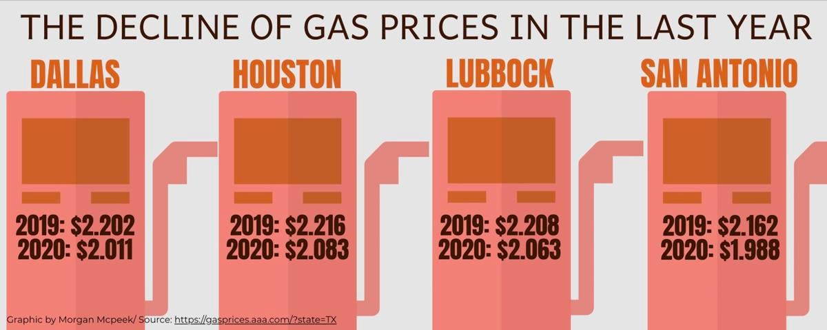 low gas prices caused by supply and demand news dailytoreador com low gas prices caused by supply and