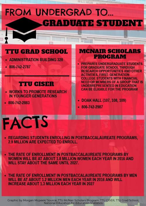 Ttu Graduate School >> Support Available For Potential Graduate Students News Ttu Graduate School >> Support Available For Potential Graduate Students News