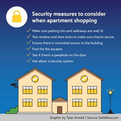 Image result for Find Now: Secure Apartments for Rent infographics