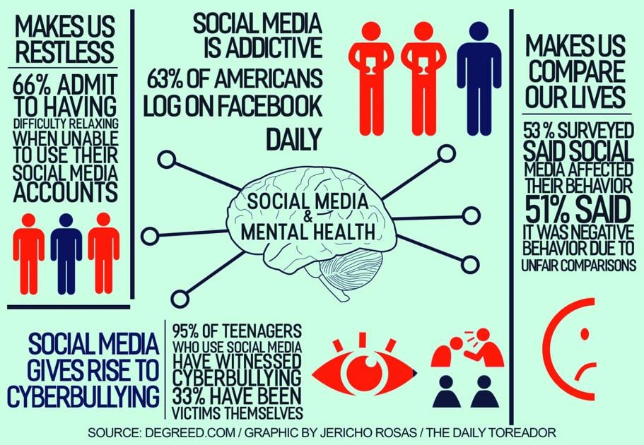 Social media can have negative health impact La Vida