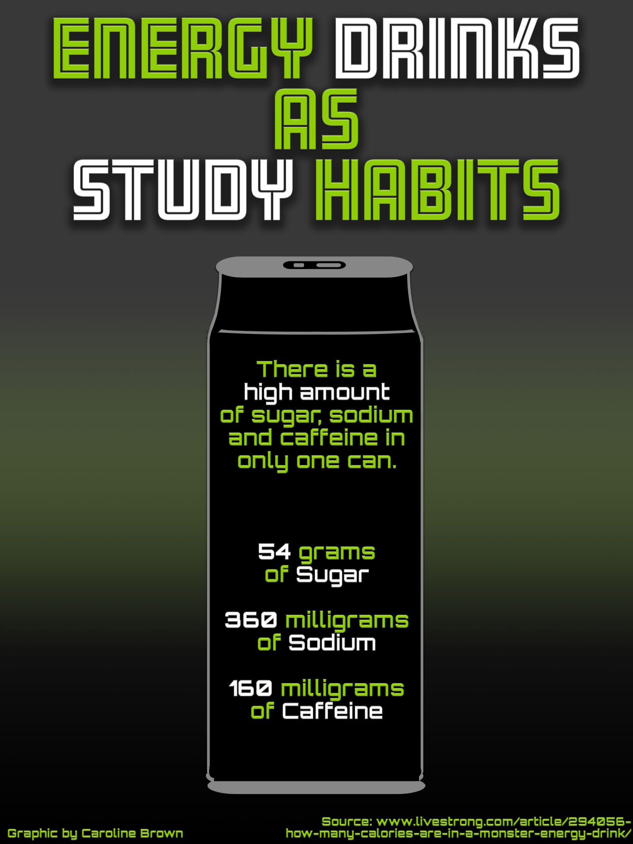 Energy drinks pose benefits, health risks for students News